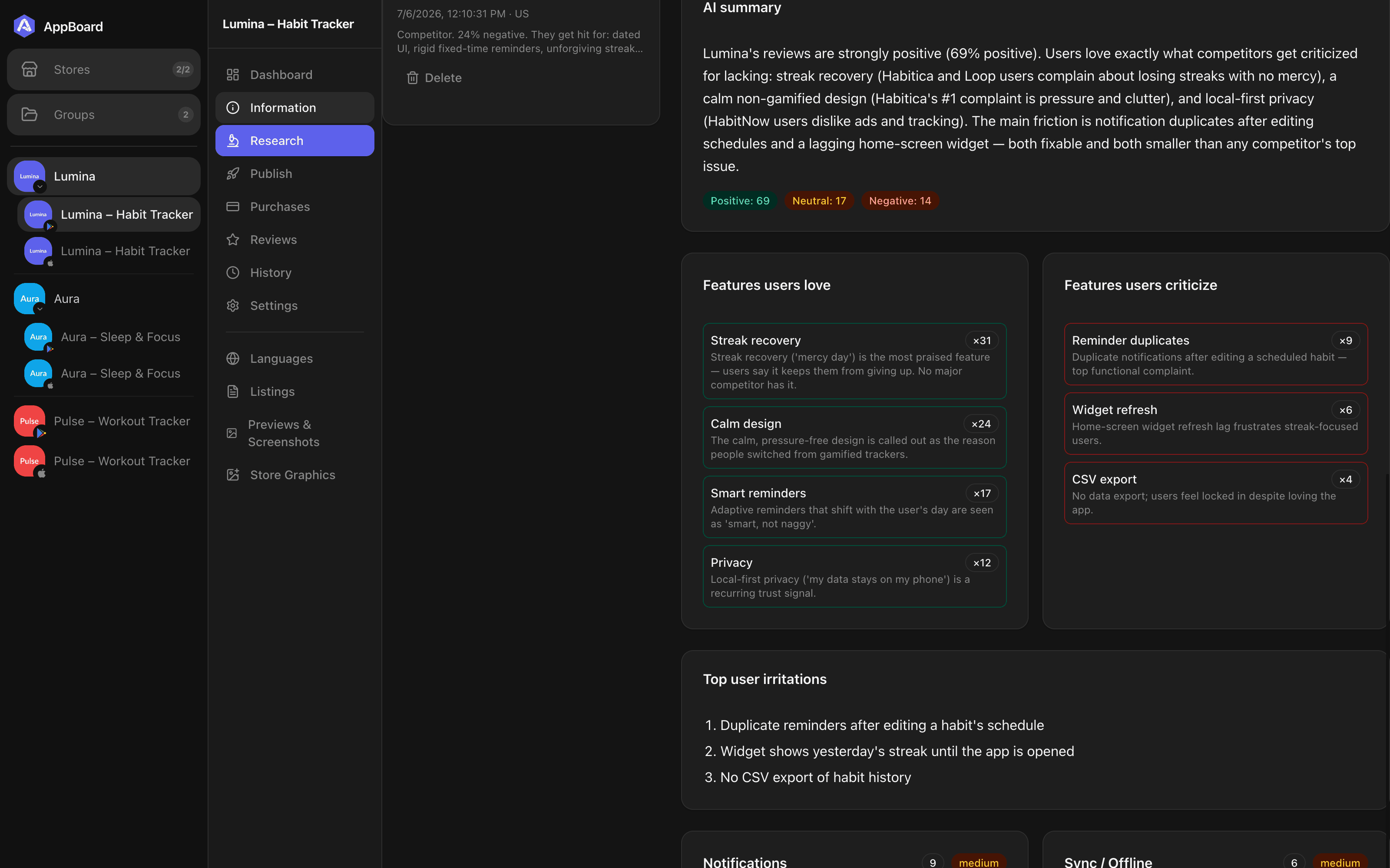 AppBoard review analysis with an AI summary, positive and negative sentiment counts, features users love against features they criticize, and a ranked list of top user irritations